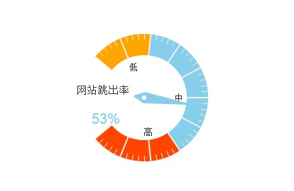 網(wǎng)站建設(shè)效果至上怎樣留住用戶更重要